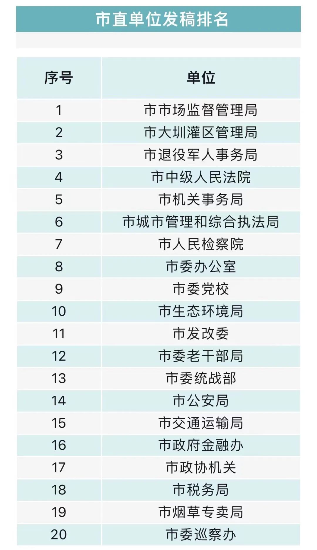 赞！邵阳市政协机关上榜啦_邵阳头条网