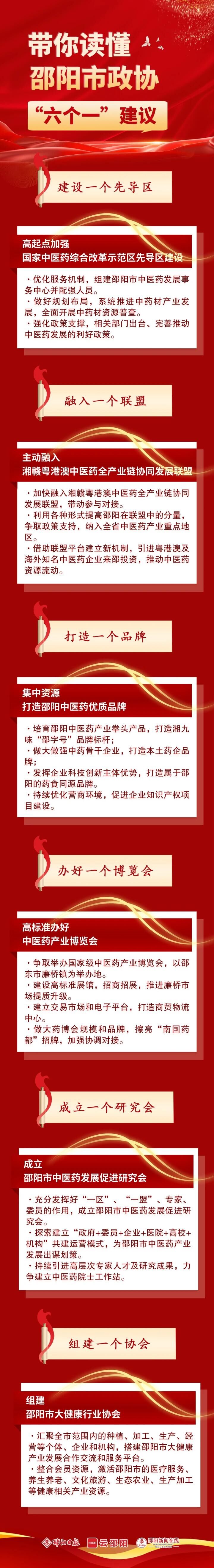 一张长图，带你读懂邵阳市政协“六个一”建议(图1)